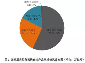 瑞银证券