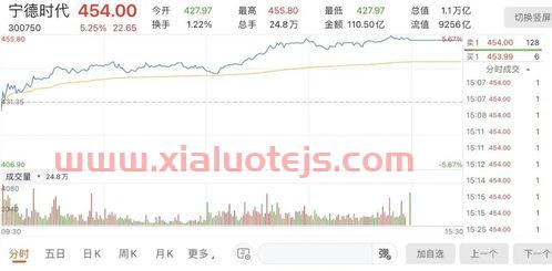 519018基金净值查询今天