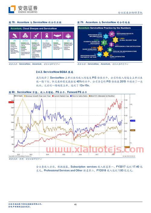 美国成品油价格