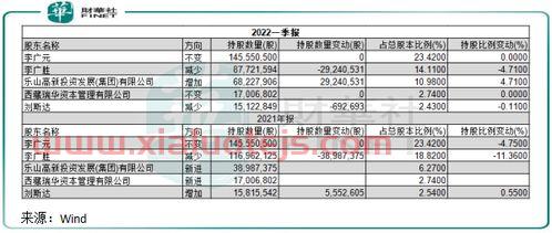 603538股吧