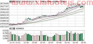 000911分析
