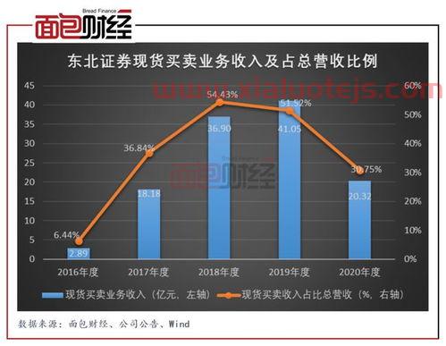 包钢股份重组最新消息