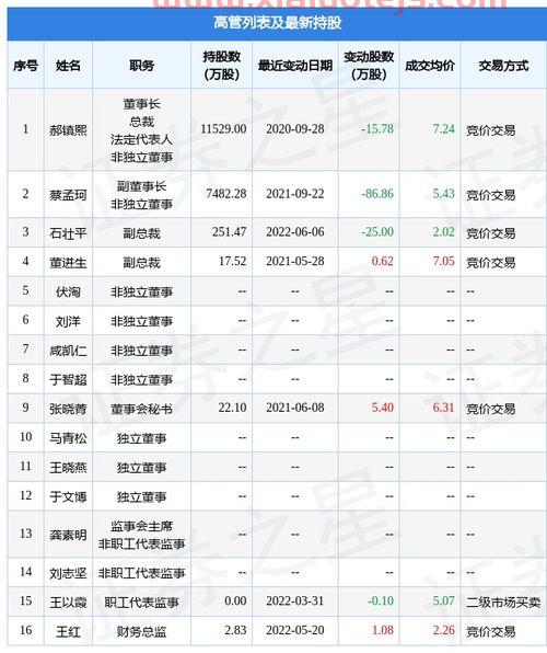 水利股票