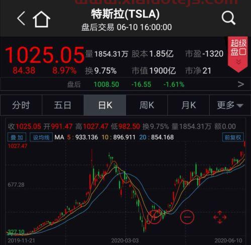 上海黄金交易所的网站
