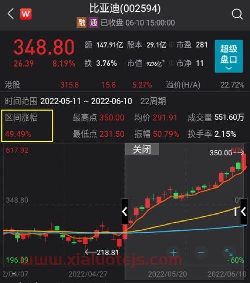 300212易华录股吧