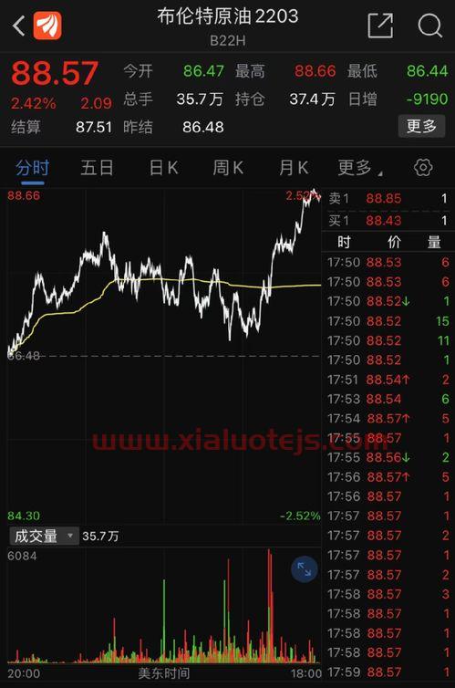 晨化股份(300610)股吧