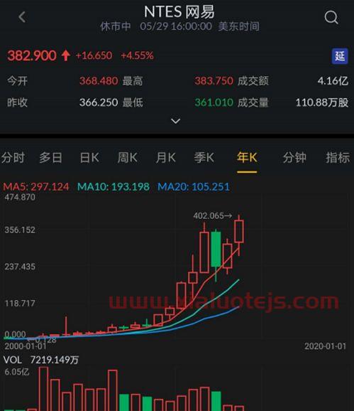 天天财经网