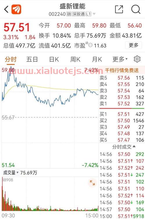 茅台集团股票