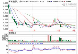 富时中国a50指数行情