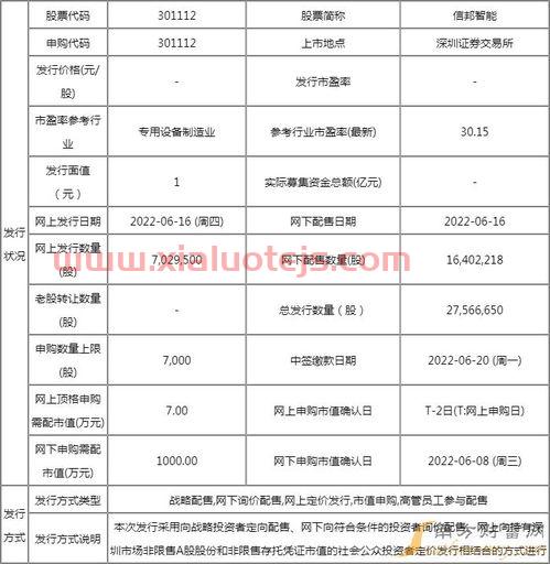 歌华有线股票股吧