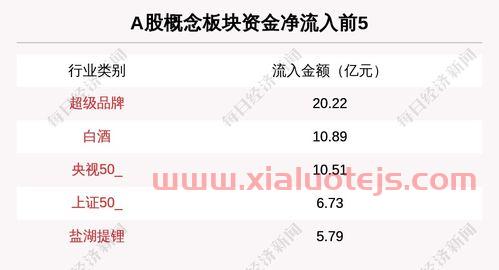 调整油价最新消息
