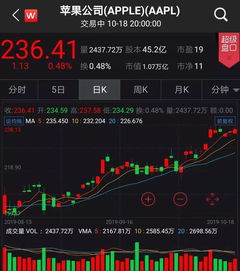 999足金价格