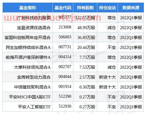 西南证券研究所