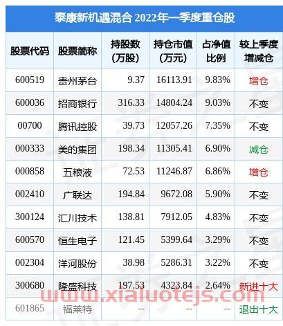 中国重工最新消息