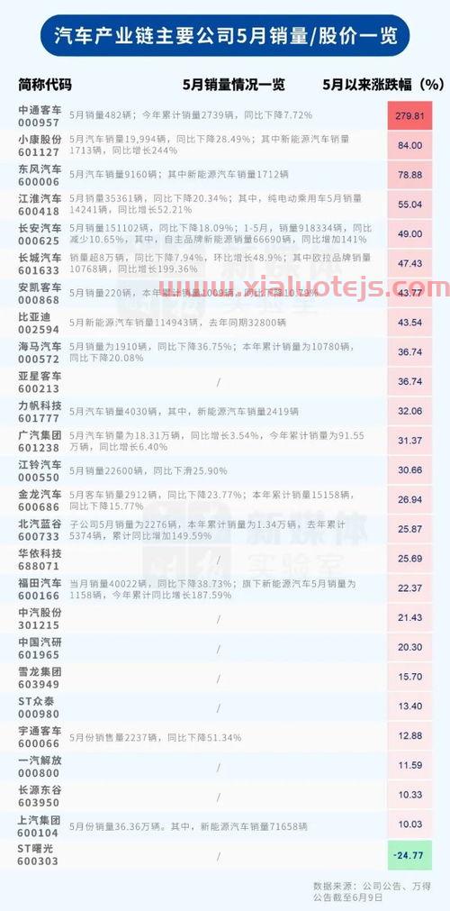 紫鑫药业*消息
