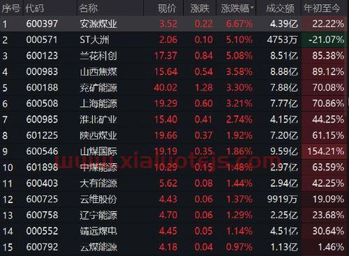 易基50基金净值
