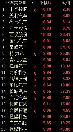 有色金属龙头股有哪些