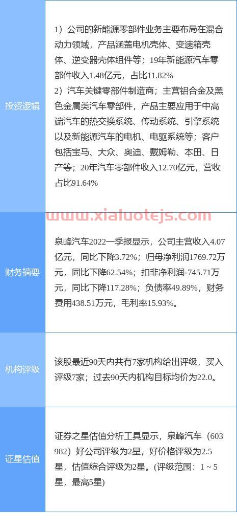 基金项目编号怎么查