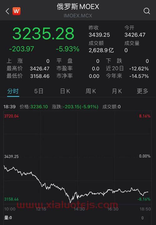 天弘沪深