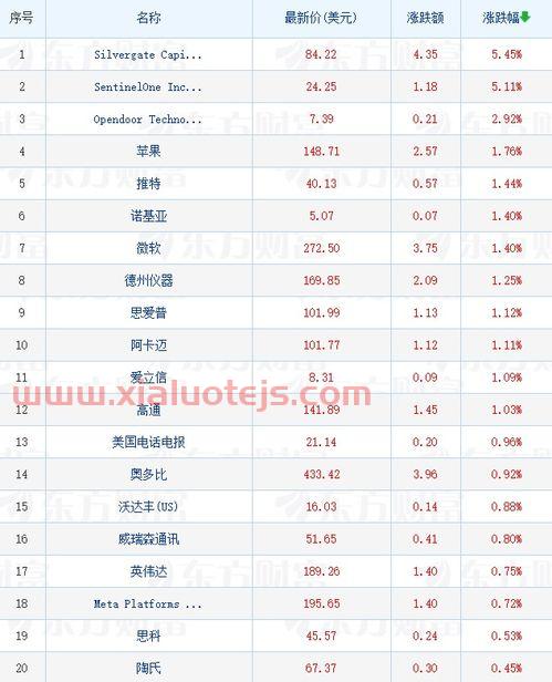 中科招商投资管理集团股份有限公司