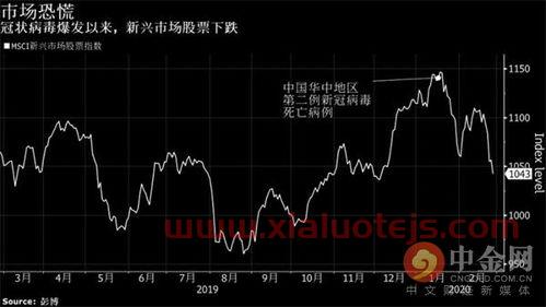 网易股价