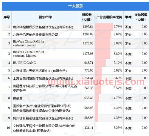 储能概念龙头股