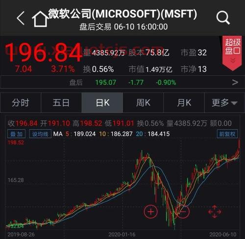 东方电气股票历史*价