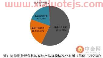 降准是什么意思
