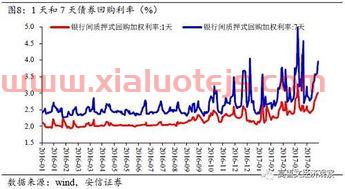 农业英航