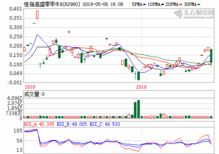 600211西藏药业股吧