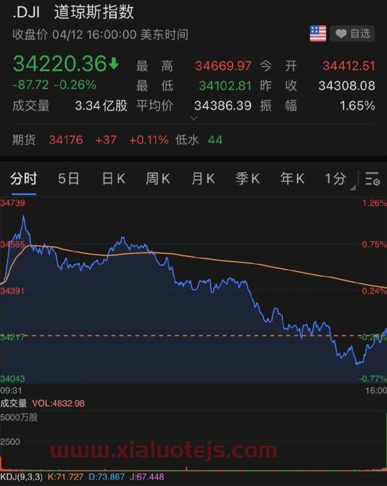 000538股票