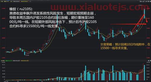 拓新药业*消息
