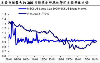 氢能源规划