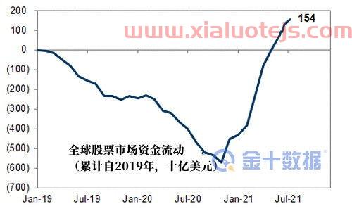 美豆期货行情*