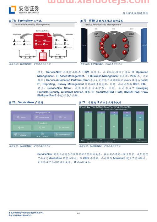 东方国信股吧
