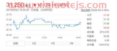 光伏概念