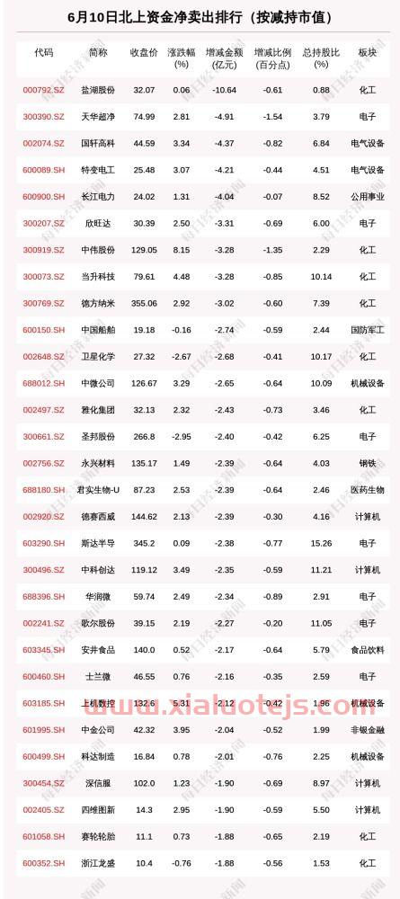 证券公司是做什么的