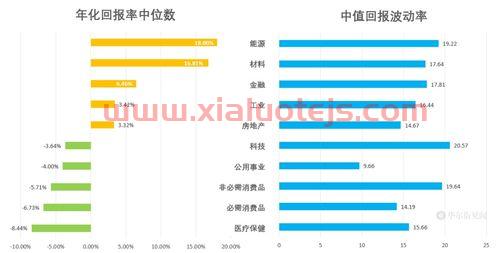 中国2021年通胀率一览表