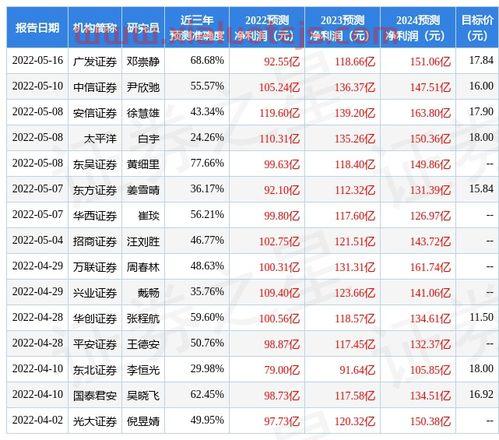 扬子江药业股票代码