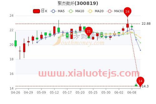 300027华谊兄弟股吧