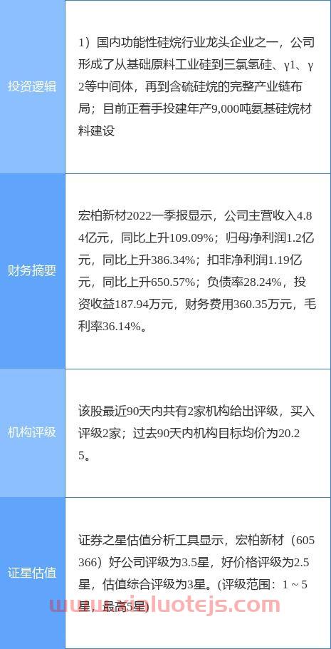 张江高科股票