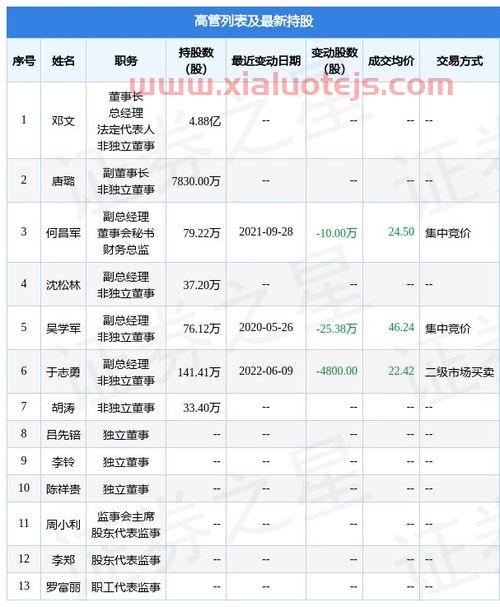 51股市休市时间