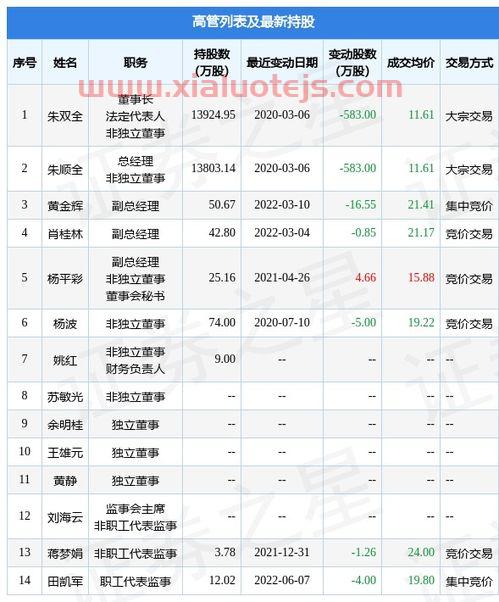 中科美菱