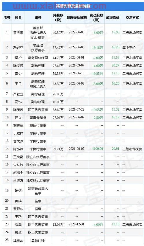金洲管道股票