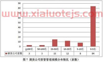大盘走势*消息