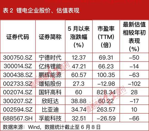 天天基金每日净值表