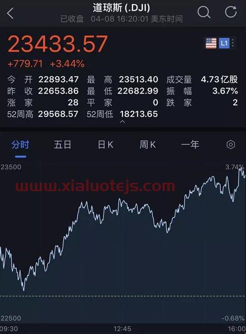 科沃斯 股票