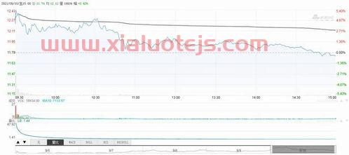 化肥最新消息