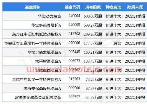 上交所成立时间