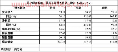 道氏股票